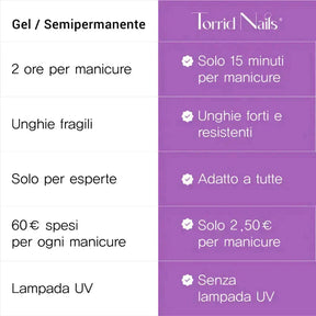 TorridNails Dip Kit Pro Torrid Nails